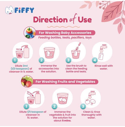 FIFFY LIQUID CLEANSER MINT FLAVOR 750ML (2533)