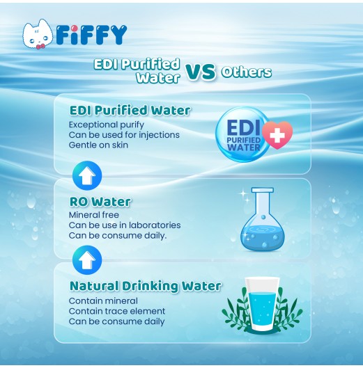 FIFFY EDI PURIFIED WATER BABY WIPES COMBO (80'S X2 + MINI PACK 8'S X8) TISU BASAH (FO26002) FIFFY EDI PURIFIED WATER BABY WIPES COMBO (80'S X2 + MINI PACK 8'S X8) TISU BASAH (FO26002)